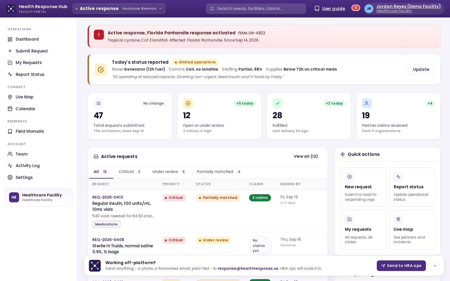 Facility dashboard — KPI grid, active requests, sitrep